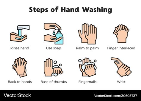 Hand washing steps infographic washing icon Vector Image