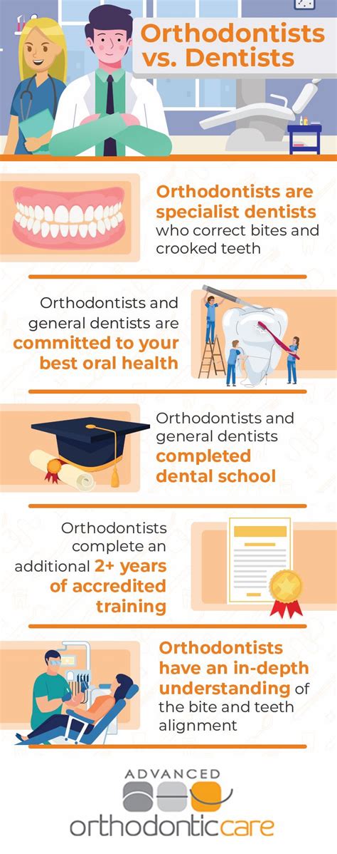 Differences Between Orthodontists & Other Dentists - Orthodontics Denver