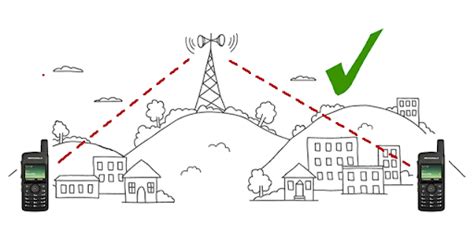 Repeater definition along with Repeater function and how to work ...