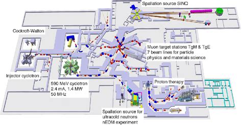 Picture showing the proton accelerator complex HIPA at the Paul ...