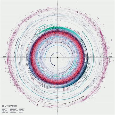 A nice presentation of the solar system. This map shows in a... | Download Scientific Diagram