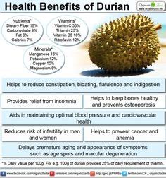 DURIAN