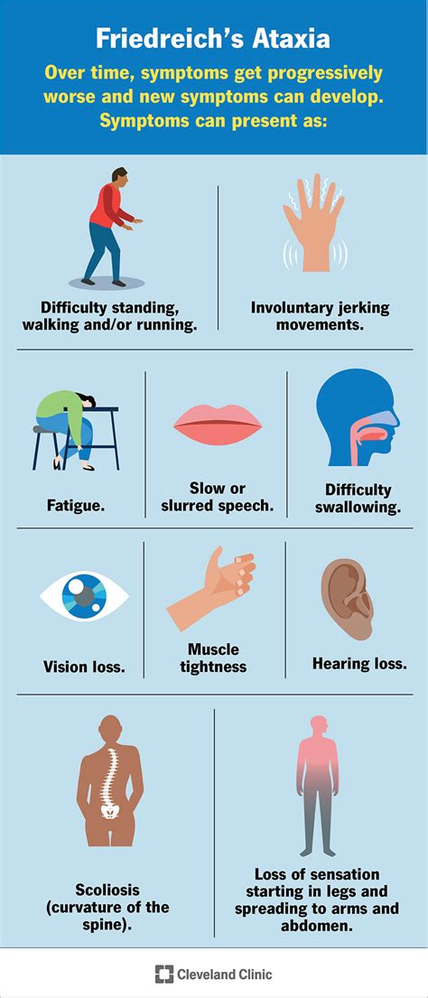 Friedreich’s Ataxia: What It Is, Symptoms & Treatment