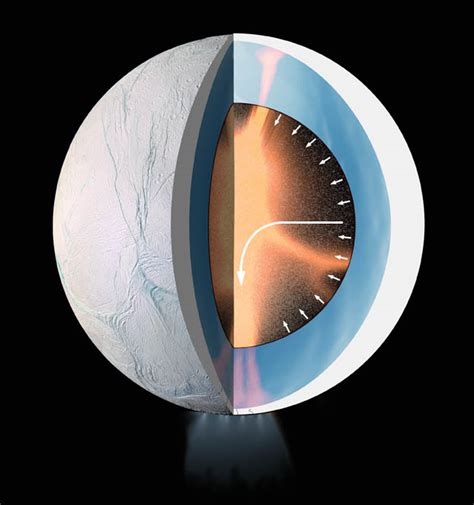 Organics Inside Enceladus: Complex Enough for Life? - Sky & Telescope - Sky & Telescope