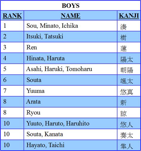 Nombres Japoneses