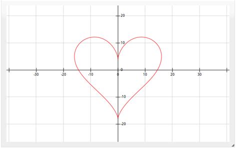 matlab - Program to create equation from drawing a graph - Stack Overflow