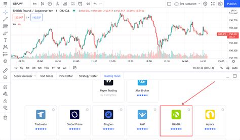 Trading through OANDA is now live on TradingView! — TradingView Blog