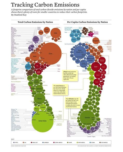 19 best Sustainability Infographics images on Pinterest ...