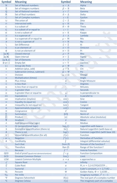 Math Symbols And Meanings Chart