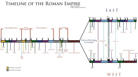 Periodos Del Imperio Romano Timeline Timetoast Timeli - vrogue.co