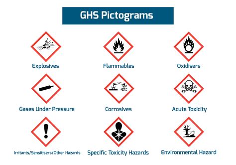 Ghs Pictograms Meaning Chart