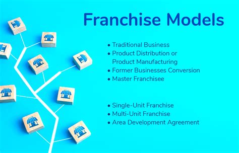 How to Choose a Franchise Business Model | Freeway Franchise