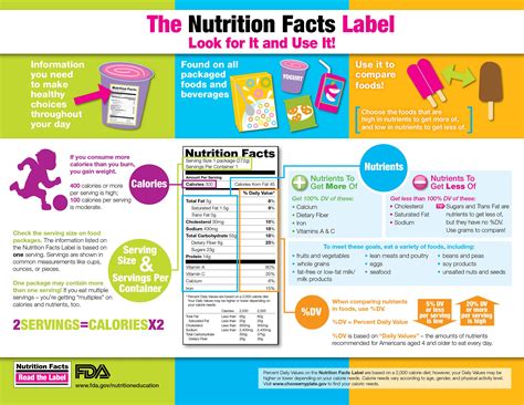 Reading Food Labels Hand Out