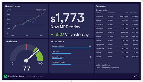 Sheets Dashboard Templates