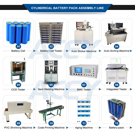 Lithium ion Battery Pack Assembly Line Making Machine Manufacturers