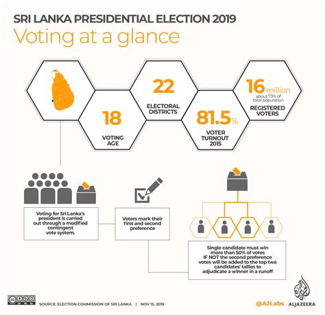 srilanka presidential election - INSIGHTSIAS