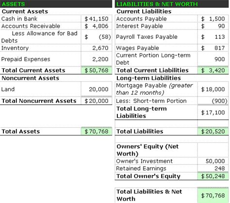 The Balance Sheet Format and Balance Sheet Accounts