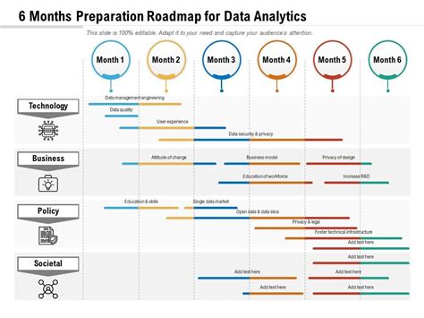 6 Months Preparation Roadmap For Data Analytics | Presentation Graphics ...