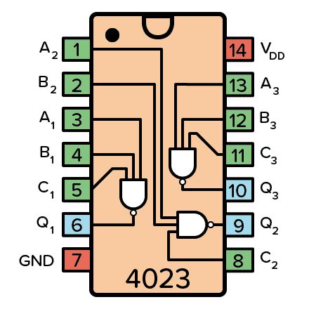 CD4023 - An IC with Three NAND Gates