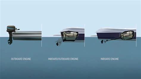 Inboard vs Outboard: Everything You Need to Know