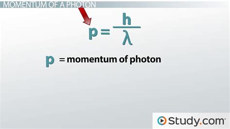 Energy & Momentum of a Photon | Formula & Calculation - Video & Lesson ...