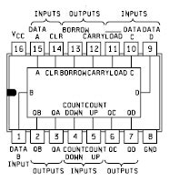 74LS192 Decade Up/Down Counter With Clear Datasheet Hub, 51% OFF