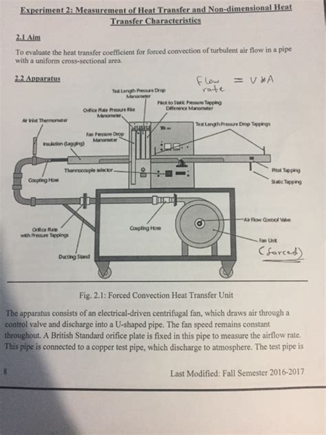 Solved To evaluate the heat transfer coefficient for forced | Chegg.com