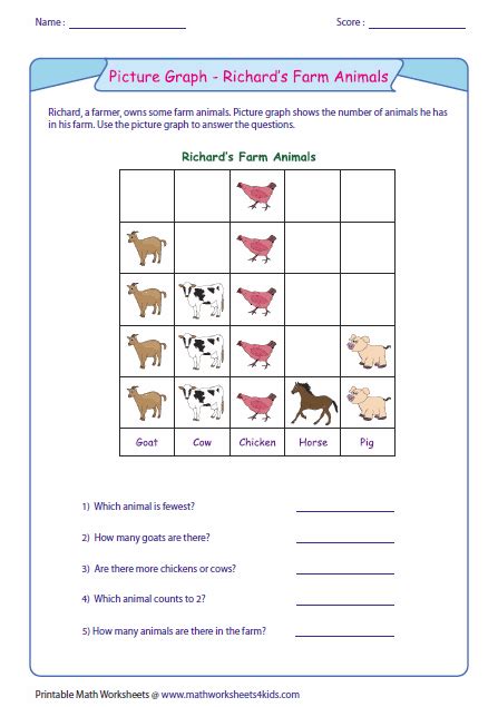 Reading Pictograph Worksheets For Grade 2 - Josephine Wilson's Reading Worksheets