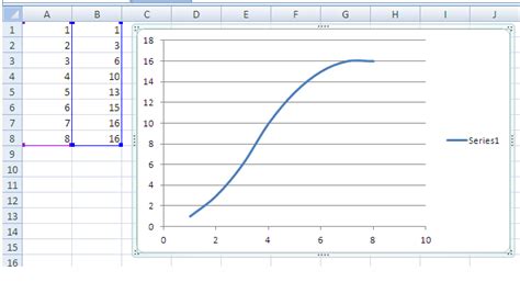 graphing functions - Curved line through points - Mathematics Stack Exchange