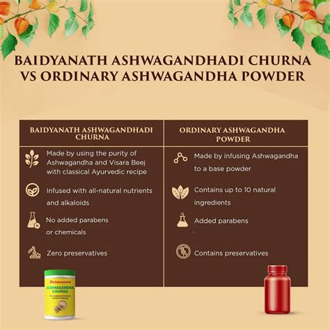 Buy Baidyanath Ashwagandha Churna Online at Best Price | Distacart