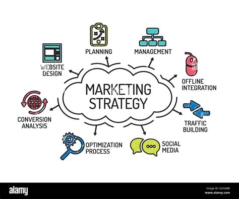 Marketing Strategy. Chart with keywords and icons. Sketch Stock Vector Image & Art - Alamy