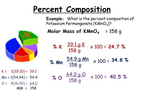 Percent Composition