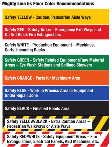 osha floor marking | Viewfloor.co