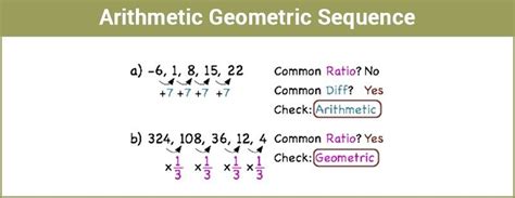 Arithmetic-Geometric Sequence (Definition & Examples)