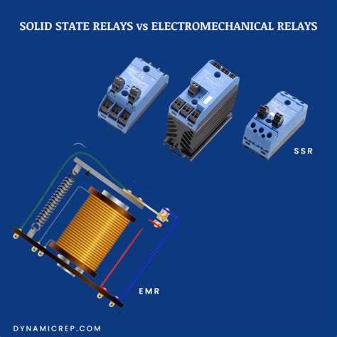 Advantages of Solid State Relays over Electromechanical Relays