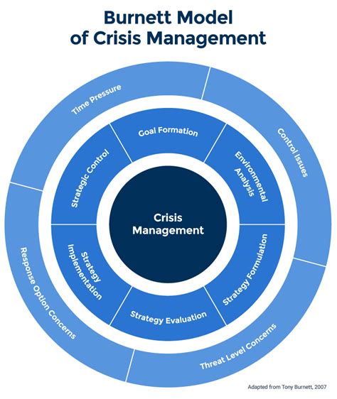 CRISIS INTERVENTION MANAGEMENT - WILBER