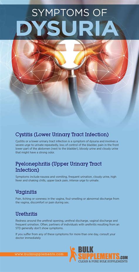 Dysuria: Symptoms, Causes & Treatment