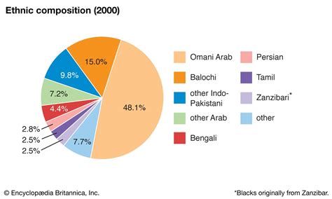 Oman - Flora, Fauna, Deserts | Britannica