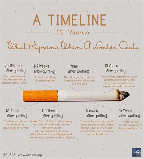 Stop Don't Quit: What happens when you stop smoking (for real)