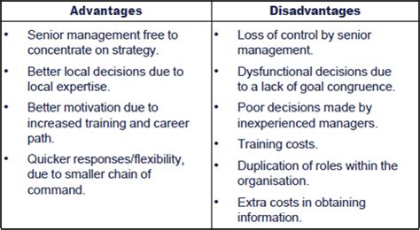 😊 Advantages of matrix organization. Matrix Organizational Structure ...