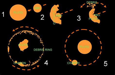 Pluto's Moons Nix and Hydra Get Real / New Pluto Mountain Range ...