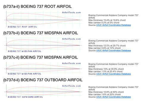 aircraft design - Which type of airfoil does the 737 use? - Aviation ...