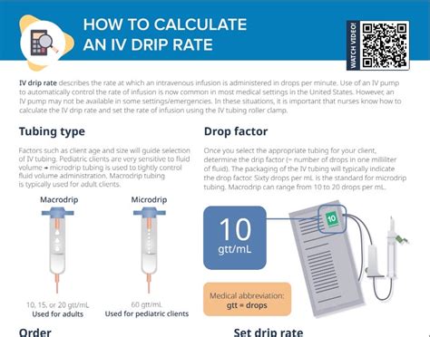 IV Drip Rate [Formula + Free Cheat Sheet] | Lecturio Nursing