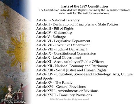 Introduction to Philippine Constitution 1987