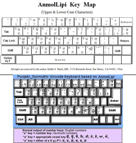 Anmollipi key map pdf - texasvica