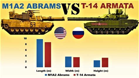 "World's Best Tank" - Russian T-14 Armata Begins Serial Production In 2021 | ZeroHedge