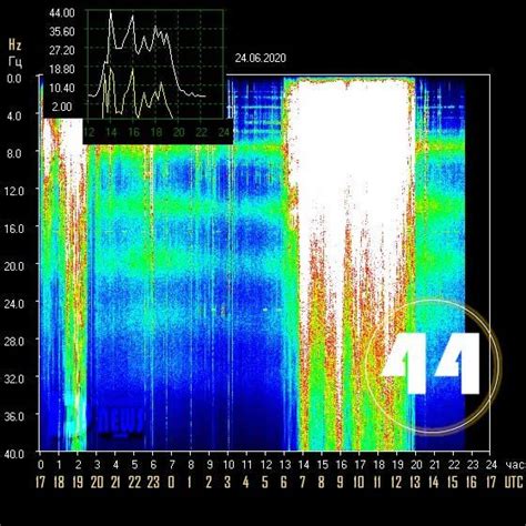 Schumann Resonance Chart Today 2024 Schedule - Shea Joanna