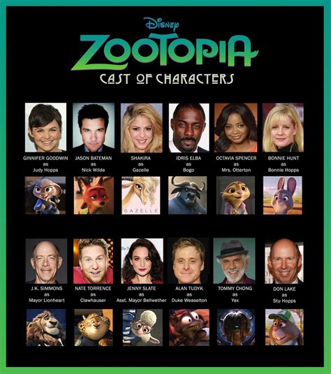 Zootopia Cast of Characters - Disney's Zootopia Photo (38982310) - Fanpop