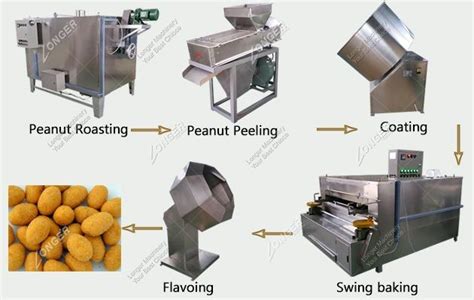 Complete Produciton Process of Coated Peanut in Factory