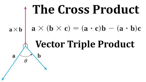 Properties of the Cross Product: Vector Triple Product in 2023 ...